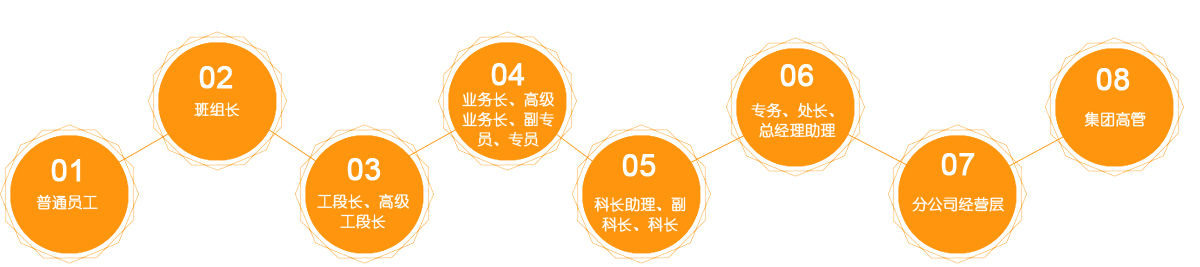 治理人才通路
