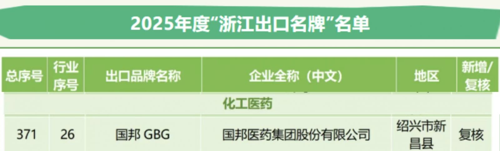 浙江出口 壹定发·(EDF)最新官方网站