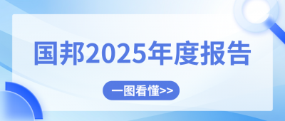 壹定发医药2025年度汇报